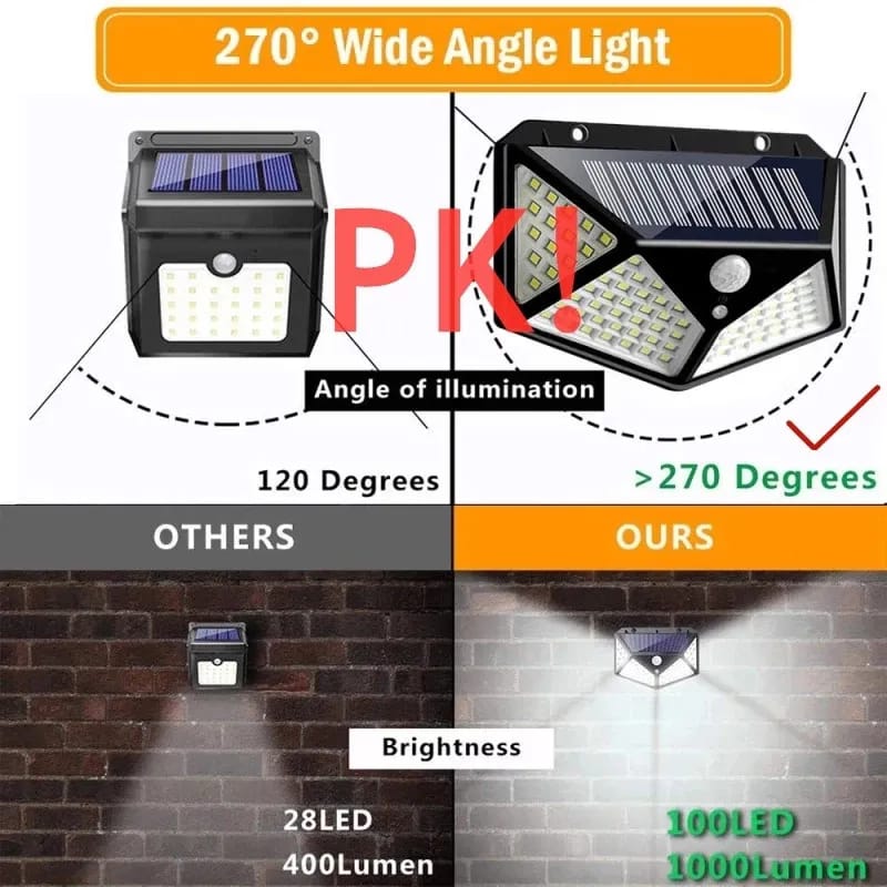 100 LED Solar Motion Sensor Wall Light